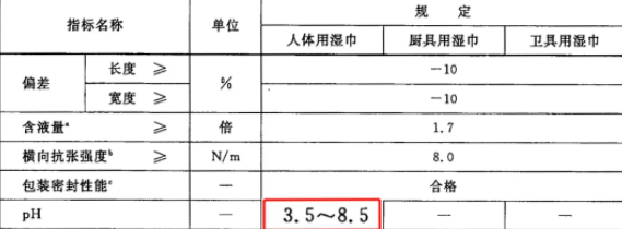 嬰兒濕巾品牌深度測評 19款主流產品全方位解析，守護寶寶嬌嫩肌膚