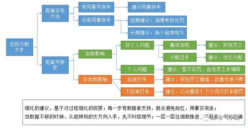 在線數(shù)據(jù)處理與交易處理業(yè)務(wù)數(shù)據(jù)分析報告寫作指南
