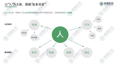 深入業(yè)務(wù)場景的數(shù)據(jù)使用安全管控實踐 以在線數(shù)據(jù)處理與交易處理業(yè)務(wù)為例