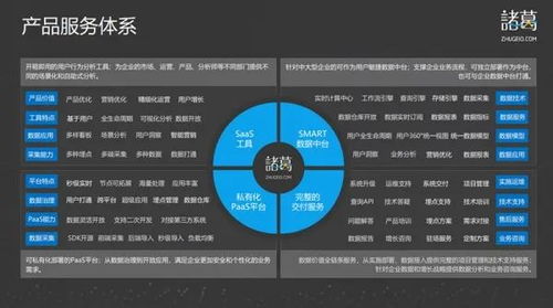 數(shù)據(jù)軍師諸葛io 深入業(yè)務(wù)場景，驅(qū)動智能決策