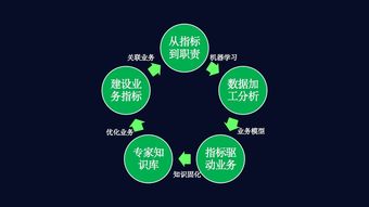 數字環衛新引擎 科技進階數據業務化，打造環衛業務中臺閉環