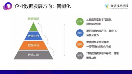 從零開始構(gòu)建AI中臺 在線數(shù)據(jù)處理與交易處理業(yè)務(wù)實踐