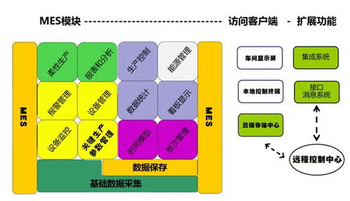 工業(yè)數(shù)據(jù)采集分析與工廠大腦 驅(qū)動綜合經(jīng)濟效益提升的在線數(shù)據(jù)處理與交易處理業(yè)務(wù)