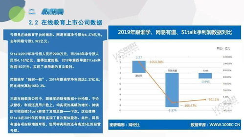 電子商務研究中心發布《2019年度中國在線教育市場數據報告》，聚焦在線數據處理與交易處理業務新格局