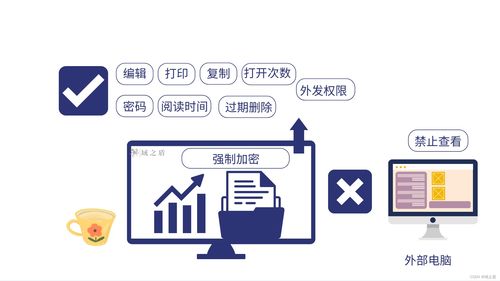 上網(wǎng)行為審計軟件與解決方案 保障網(wǎng)絡與信息安全的關鍵