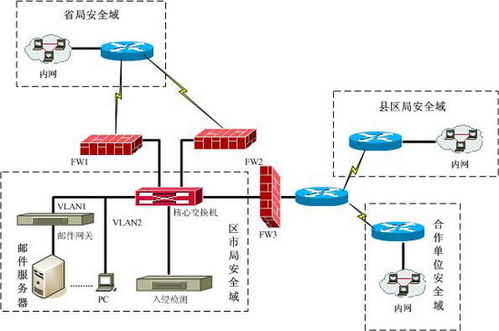 方正安全江西地稅系統(tǒng)廣域網(wǎng)絡安全應用案例